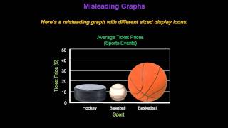 Identifying Misleading Graphs  Konst Math [upl. by Stedt]