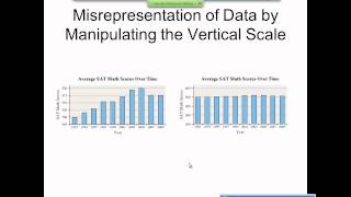 Elementary Statistics Graphical Misrepresentations of Data [upl. by Onder715]