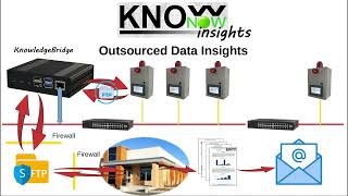 KnowNow  Step 3  Insights [upl. by Rigby]